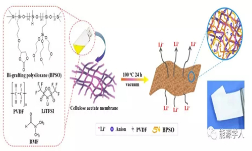 北科大制備新型電解質 有效改善全固態(tài)鋰硫電池循環(huán)穩(wěn)定性