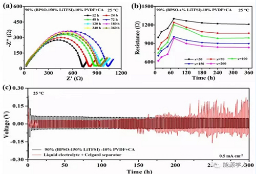 北科大制備新型電解質 有效改善全固態(tài)鋰硫電池循環(huán)穩(wěn)定性