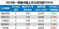 最新中國上市公司市值500強：?？低?、正泰、中天等多家電氣企業(yè)入榜