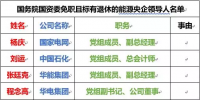 22家能源央企86位領(lǐng)導(dǎo)人職務(wù)大變動