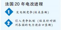 東西方電改殊途同歸 從浙江看中國電改如何借他山之石攻玉