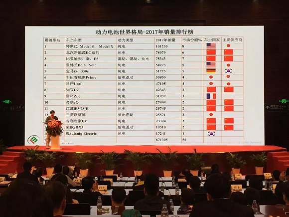 中國動(dòng)力電池表面光鮮 整體盈利困難