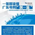 一張圖讀懂 | 廣東電網(wǎng)如何創(chuàng)建世界一流企業(yè)？