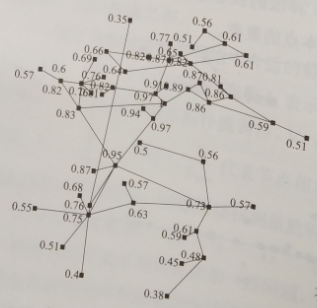 互聯(lián)網(wǎng)環(huán)境下智慧售電關鍵技術——評估技術