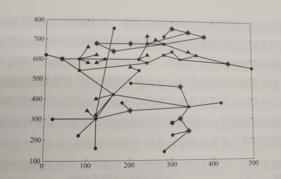 互聯(lián)網(wǎng)環(huán)境下智慧售電關鍵技術——評估技術