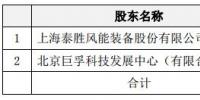 進(jìn)軍運(yùn)營(yíng)領(lǐng)域！泰勝風(fēng)能將出資設(shè)立泰勝風(fēng)能（北京）科技發(fā)展有限公司