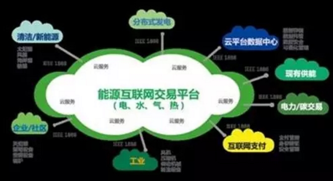 看了這篇，你就懂了能源互聯(lián)網(wǎng)！