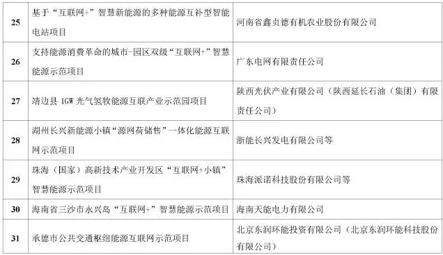 看了這篇，你就懂了能源互聯(lián)網(wǎng)！
