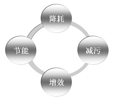電解錳清潔生產(chǎn)審核推行近10年，企業(yè)逐步建立精細化管理體系