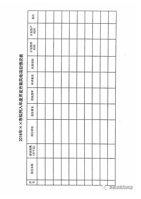 今日截止！山西發(fā)改委要求各市上報2018年風電開發(fā)