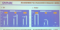 動(dòng)力電池綜合指標(biāo)實(shí)現(xiàn)仍需攻克難點(diǎn)