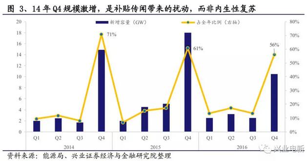 搶裝+限電改善共振向上 長短周期銜接風(fēng)電揚帆起航