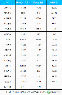 16家上市車企2017年業(yè)績及新能源規(guī)劃盤點