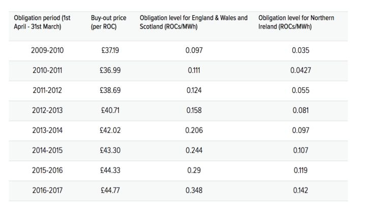 如何評價中國建立風電光伏“綠證”制度？