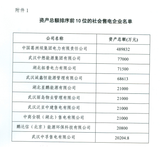 【湖北電力交易中心】《關(guān)于報(bào)名參選湖北電力市場(chǎng)管理委員會(huì)委員候選人的通知》