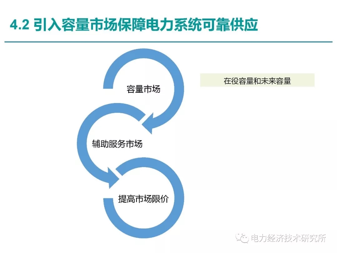 解讀丨如何管理電力現(xiàn)貨市場的價格波動風(fēng)險