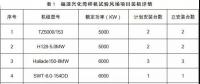 月可利用率99.26%，月均利用小時(shí)數(shù)417h——海上風(fēng)電，自主品牌大有可為