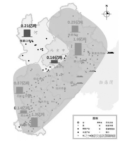 京津冀交通運輸結(jié)構(gòu)該怎么調(diào)？