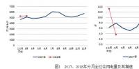 2018年1-3月份電力工業(yè)運行簡況