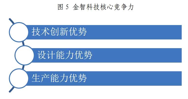 金山下來(lái)，智領(lǐng)未來(lái)（002090）：涉智慧能源、智慧城市