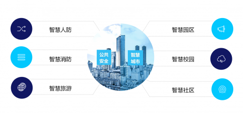  日華科技聚焦公共安全行業(yè)需求 助力智慧城市建設