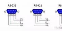全面解析RS232、RS485、RS422、<font color=
