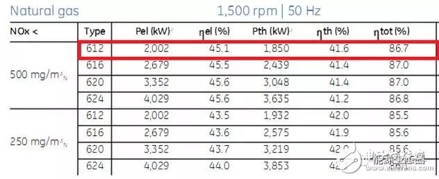 能源互聯(lián)網(wǎng)示范項目分析