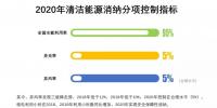 降棄風(fēng)率、多用核電、2020年實(shí)現(xiàn)省級(jí)現(xiàn)貨市場融合……這份文件大手筆