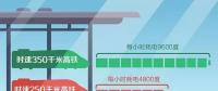 高鐵跑一趟耗電幾萬(wàn)度，萬(wàn)一停電怎么辦？