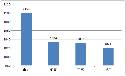 2018年戶用光伏裝機(jī)量將達(dá)到8GW