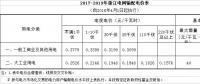  降低一般工商業(yè)電價(jià)省份再添4個(gè)，最高降幅已被刷新至3.3分