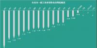 已有18個省市調(diào)整了一般工商業(yè)電價，都有哪些花式姿勢