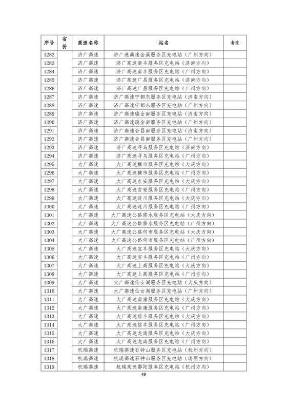 國(guó)家電網(wǎng)高速公路快充站分布(2018版)