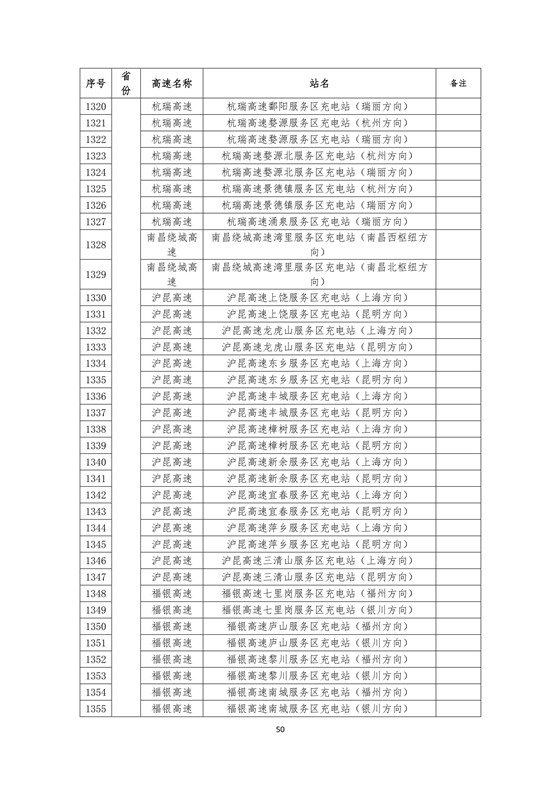國(guó)家電網(wǎng)高速公路快充站分布(2018版)