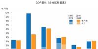 《BP世界能源展望》：2040年全球能源轉(zhuǎn)型的推動(dòng)力及<font color=