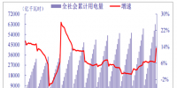 2018年我國(guó)電力行業(yè)全社會(huì)累計(jì)用電量、分產(chǎn)業(yè)累計(jì)用電量<font color=