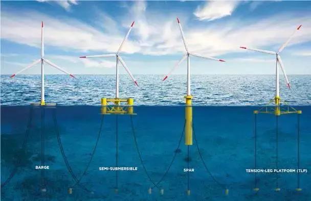 漂浮式技術(shù)一網(wǎng)打盡！歐洲漂浮式海上風(fēng)電綜述