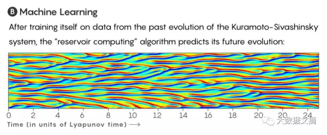 “蝴蝶效應(yīng)”也能預(yù)測了？看機(jī)器學(xué)習(xí)如何解釋混沌系統(tǒng)
