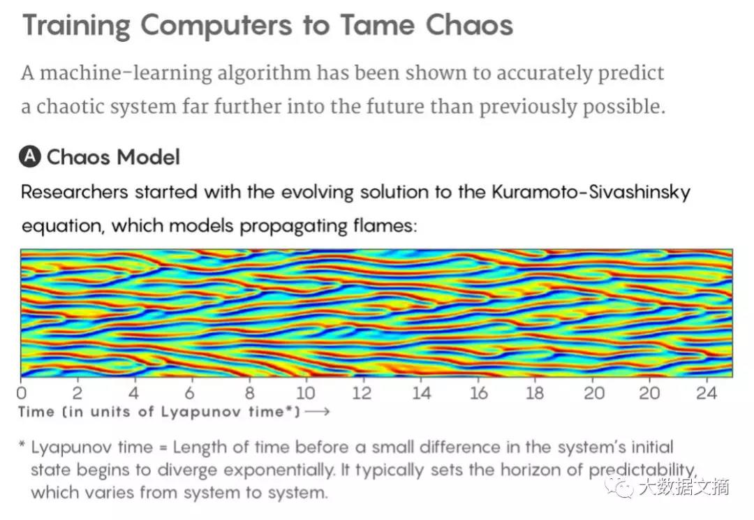 “蝴蝶效應(yīng)”也能預(yù)測了？看機(jī)器學(xué)習(xí)如何解釋混沌系統(tǒng)