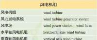 收藏！這150個(gè)風(fēng)電專業(yè)術(shù)語，你懂多少？
