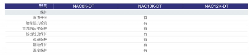 光伏逆變器、組件參數(shù)解讀與配比要點(diǎn)分析