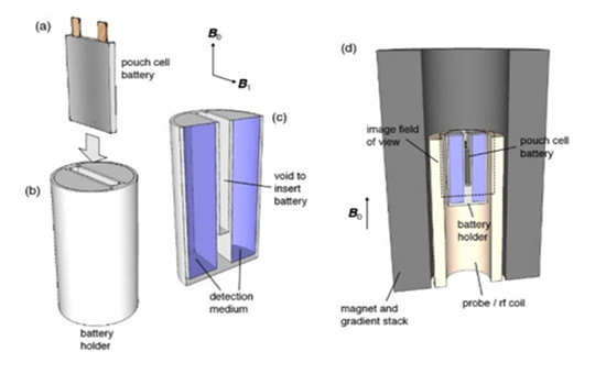 美國(guó)打造電池用 MRI，免拆解精準(zhǔn)檢測(cè)電池狀態(tài)