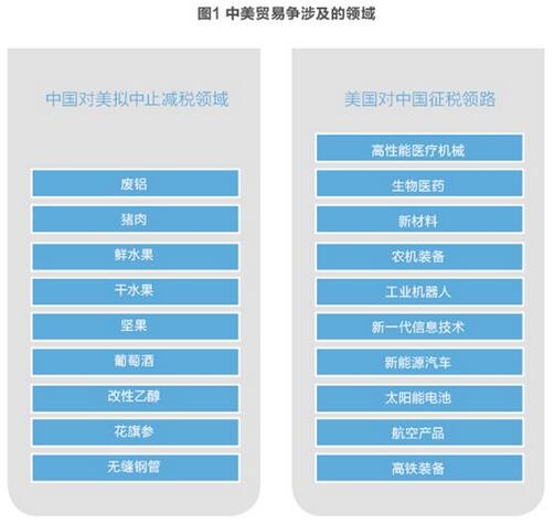美對華貿(mào)易戰(zhàn)火在即 光伏能否擺脫“修昔底德陷阱”？