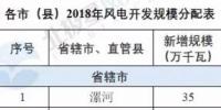 河南省公布2018年風(fēng)電建設(shè)<font color=