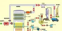 張熱門(mén)脫硫工藝圖 值得一看！