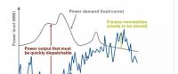 進入可再生能源的新時代，常規(guī)電廠對變動的負(fù)荷要“無悔追蹤”