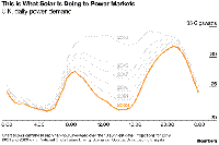 英國光伏改變電力需求負(fù)荷曲線：魔鬼之角！