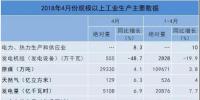 4月全社會用電量5217億千瓦時 規(guī)模以上工業(yè)<font color=
