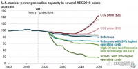 美國(guó)核電行業(yè)未來發(fā)展要看“他人眼色”？