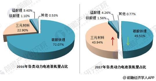 日本三大車企啟動(dòng)固態(tài)電池研發(fā) 十張圖帶你看清中國(guó)鋰電池的機(jī)會(huì)與威脅！